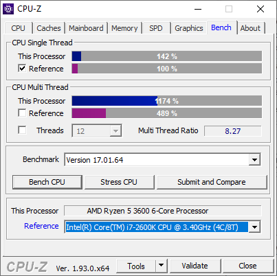 CPUZ Benchmark Results