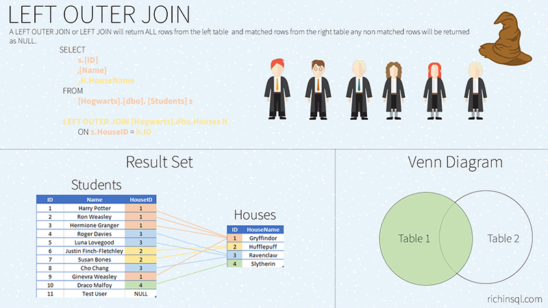 Left Outer Join Diagram
