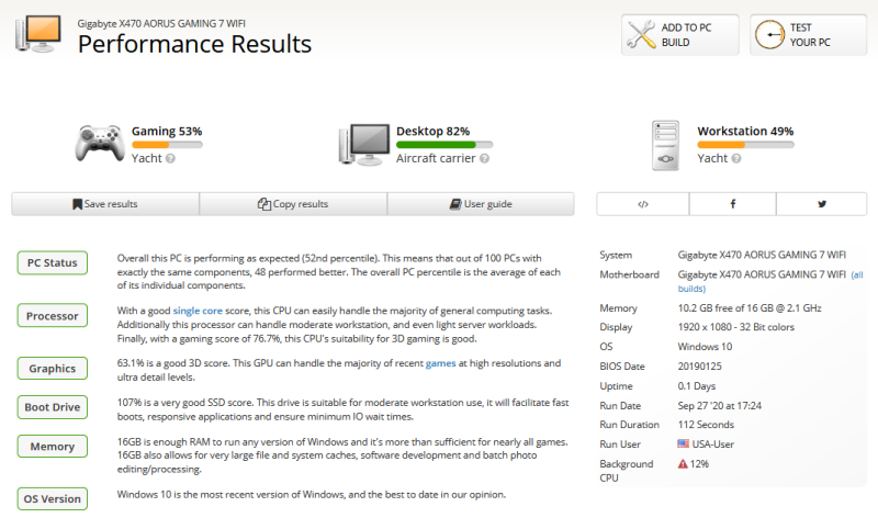 UserBenchMark Results